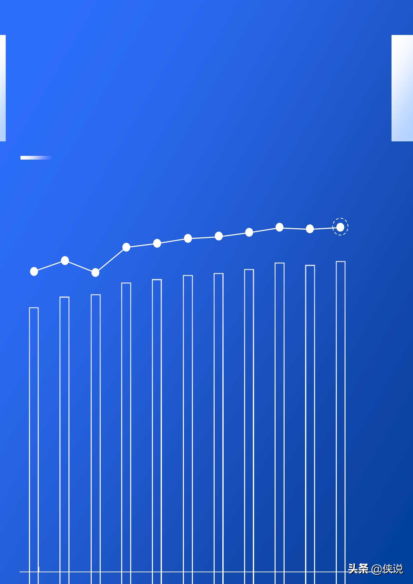 2021年中国商用车市场研究报告