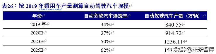北斗导航产业链深度报告：百分百自主可控，能否晋升导航头牌