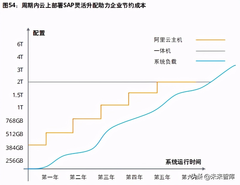 企业数字化转型专题研究报告：驱动企业核心系统数字化转型