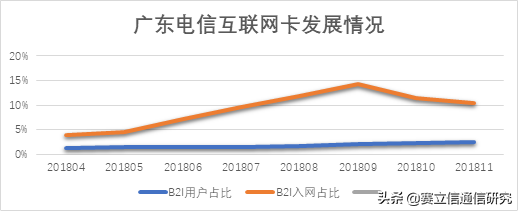 互联网卡光芒消逝，未来的路在何方？