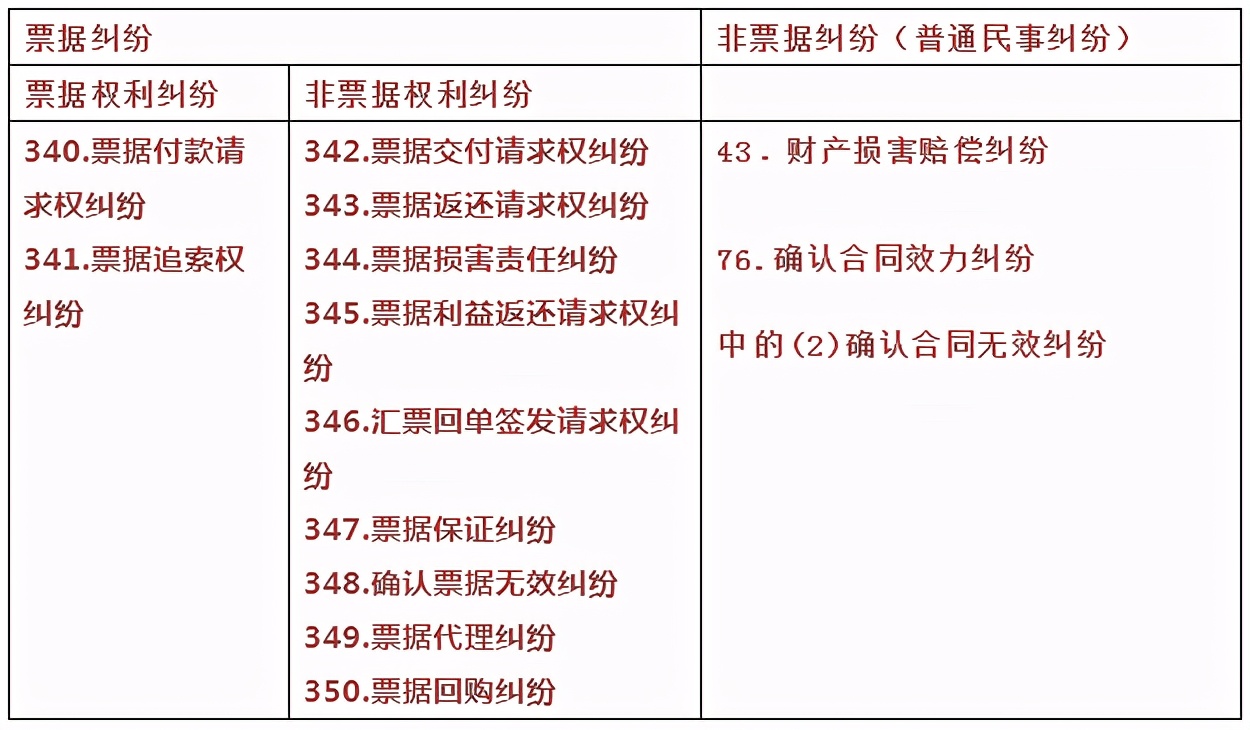 从平台购买的票据被拒付后，持票人如何维权？听律师怎么说