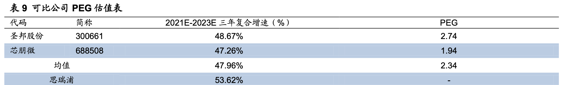 「公司深度」思瑞浦：专注模拟芯片，信号链和电源产品线齐头并进