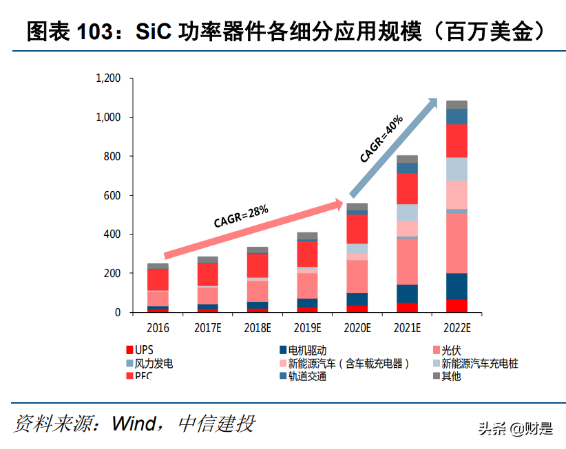 电子行业深度报告：半导体行业景气度复苏，顺周期行业迎来反转