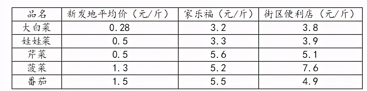 2021年，谁能成为社区第一梯队的玩家？