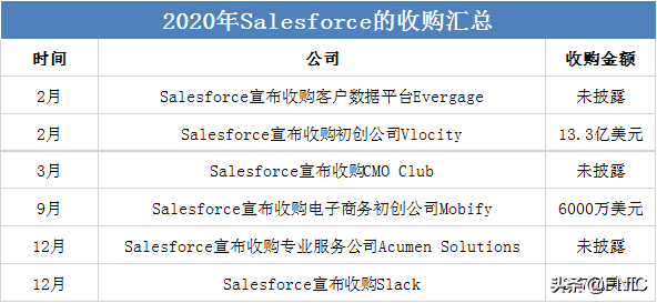 年终盘点 | 2020科技界的收购“大乱斗”