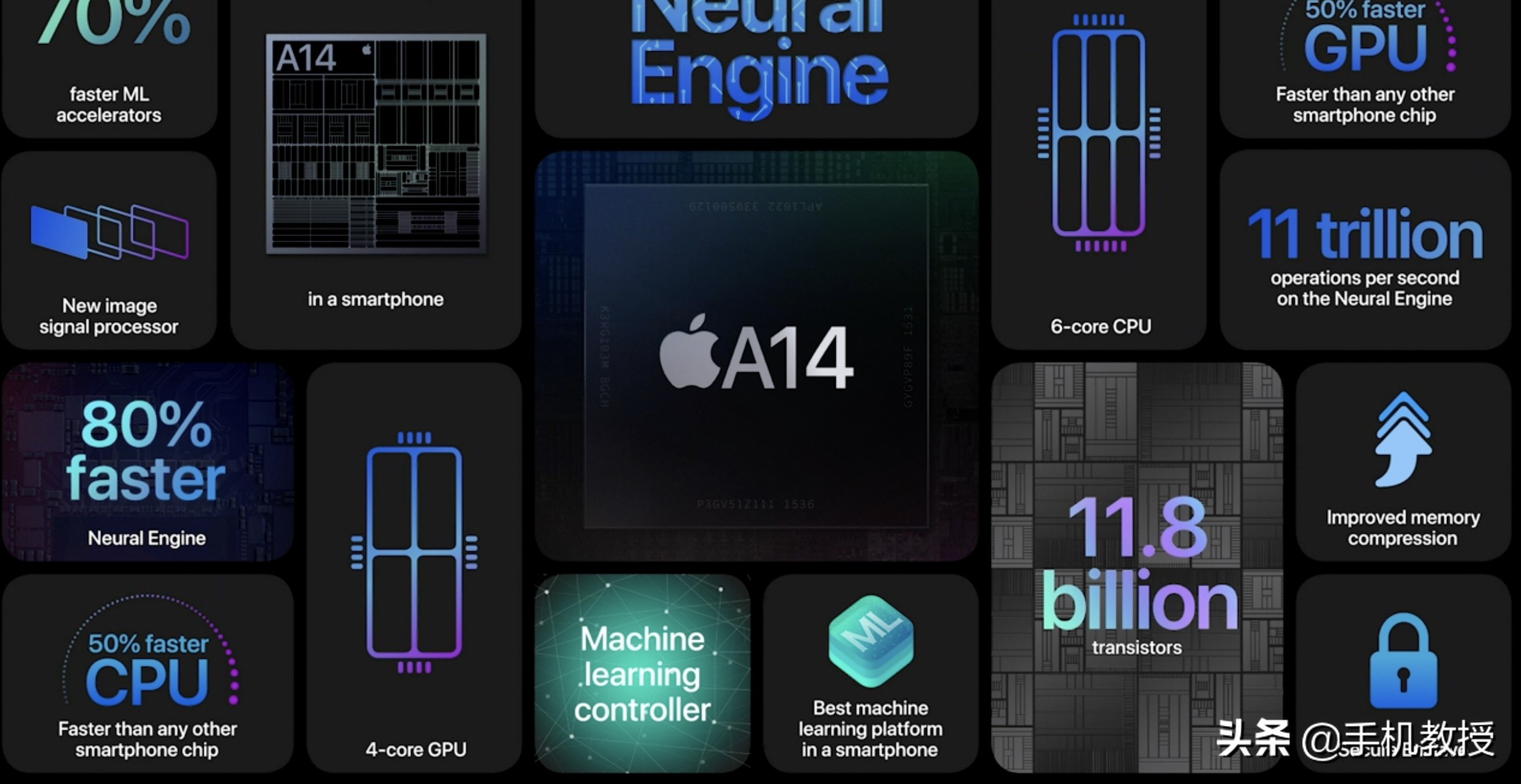 iPhone 12C(j)Y(ji)ɴc(din)c(din)5499Ԫ