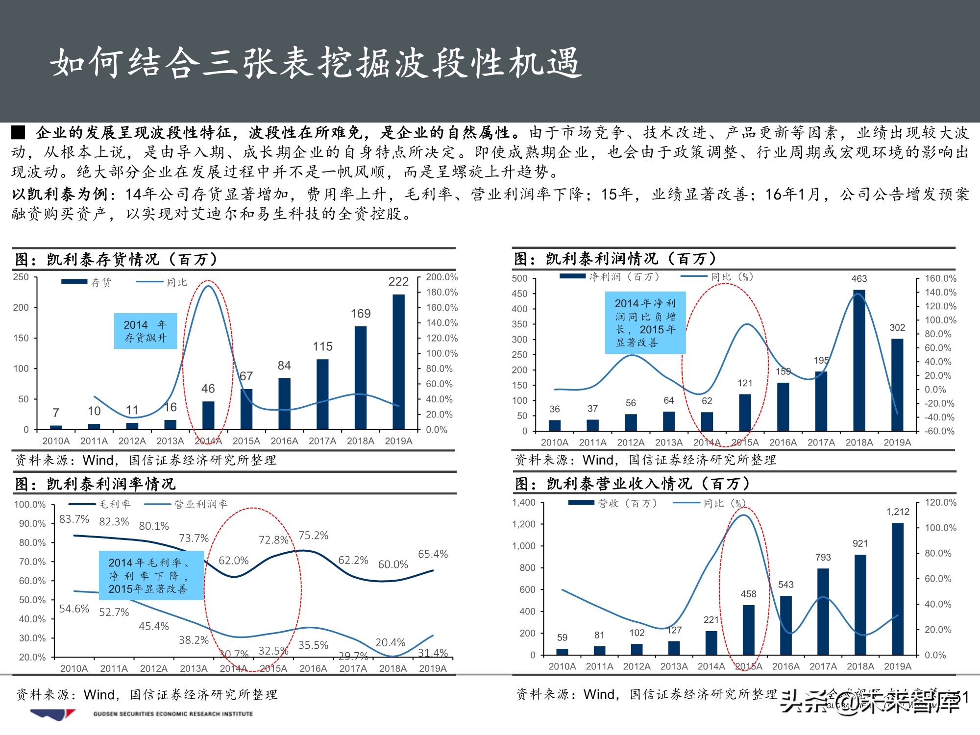 医药行业投资策略：魔鬼在细节，三张表中的投资机会