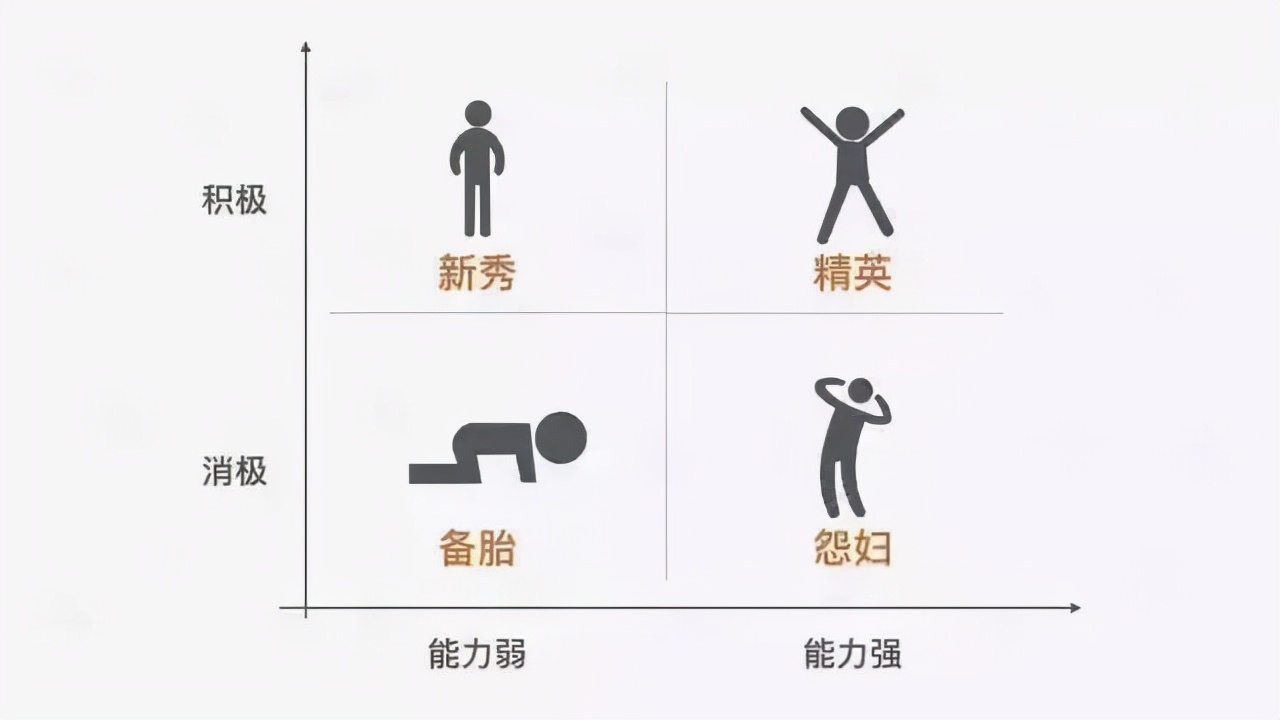 机将资讯：一个数控技术人员的离职，成本有多高？