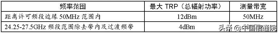 中国信通院刘琪：德国发布26GHz频段区域专用频率管理规定，积极推进5G行业应用