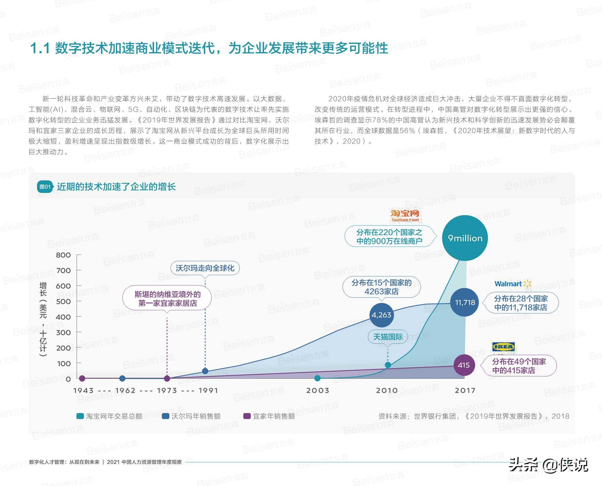 北森2021中国人力资源管理年度观察报告