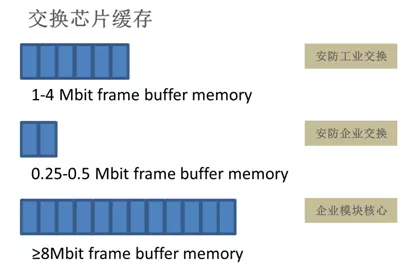 为什么你的视频监控系统会卡顿？原因在这里