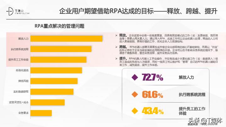 2020中国RPA指数测评报告T研究- 研究报告- IT研究中心-专注TMT领域的 