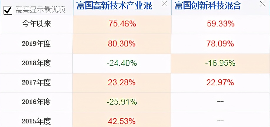 「實(shí)操」基金投資怎么投，才能賺大錢、長錢呢？四季度有機(jī)會嗎？