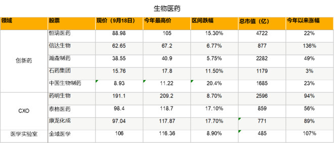 生物医药何时行情再起，怎么抄底？