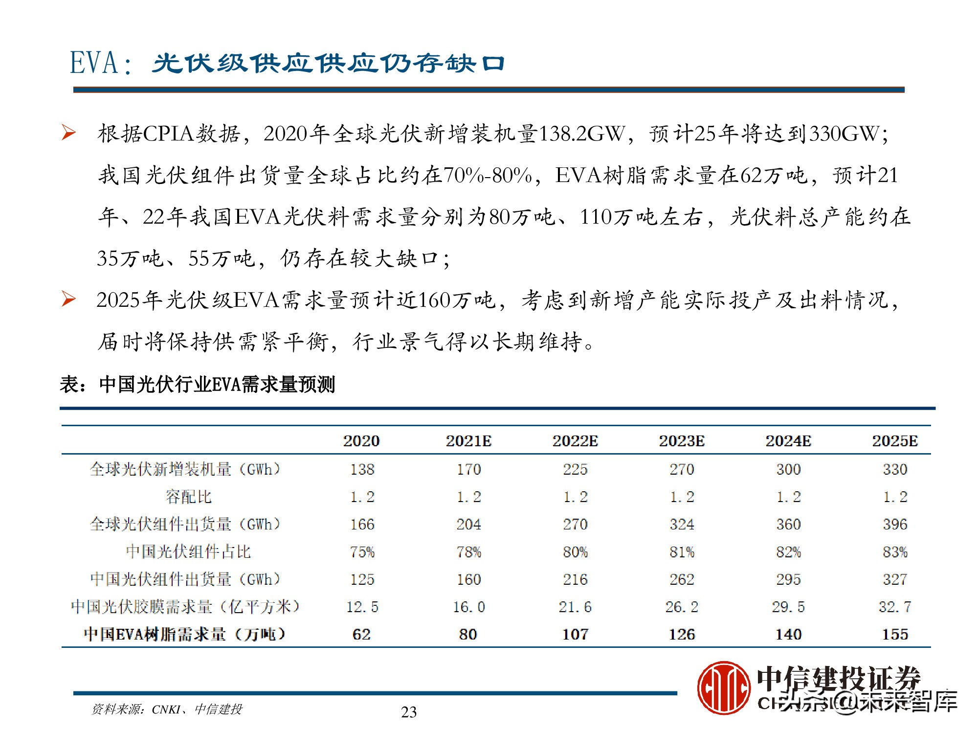 新能源材料行业深度研究报告：始于周期，赋予成长