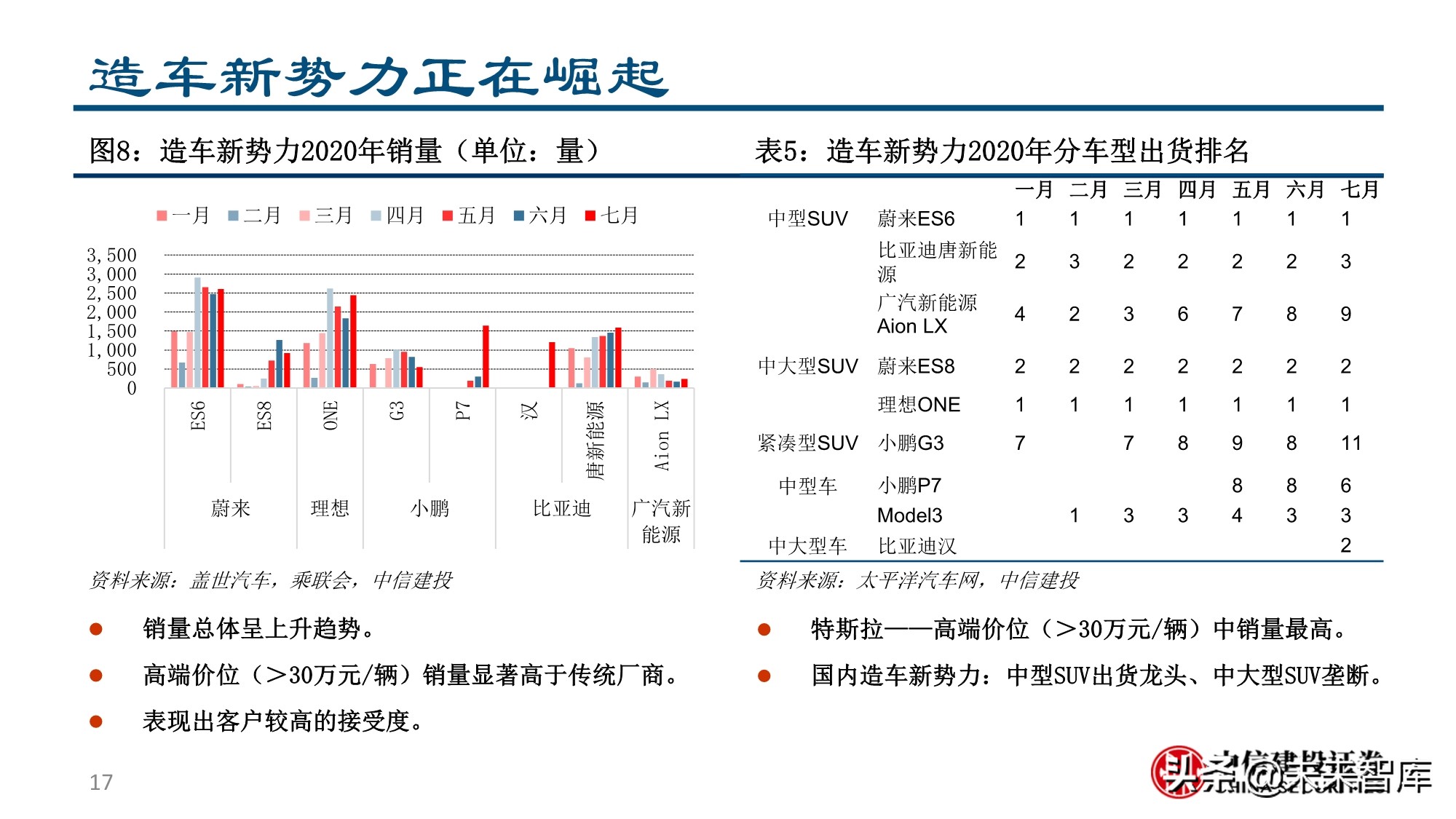 新形态下的新能源汽车投资机会分析