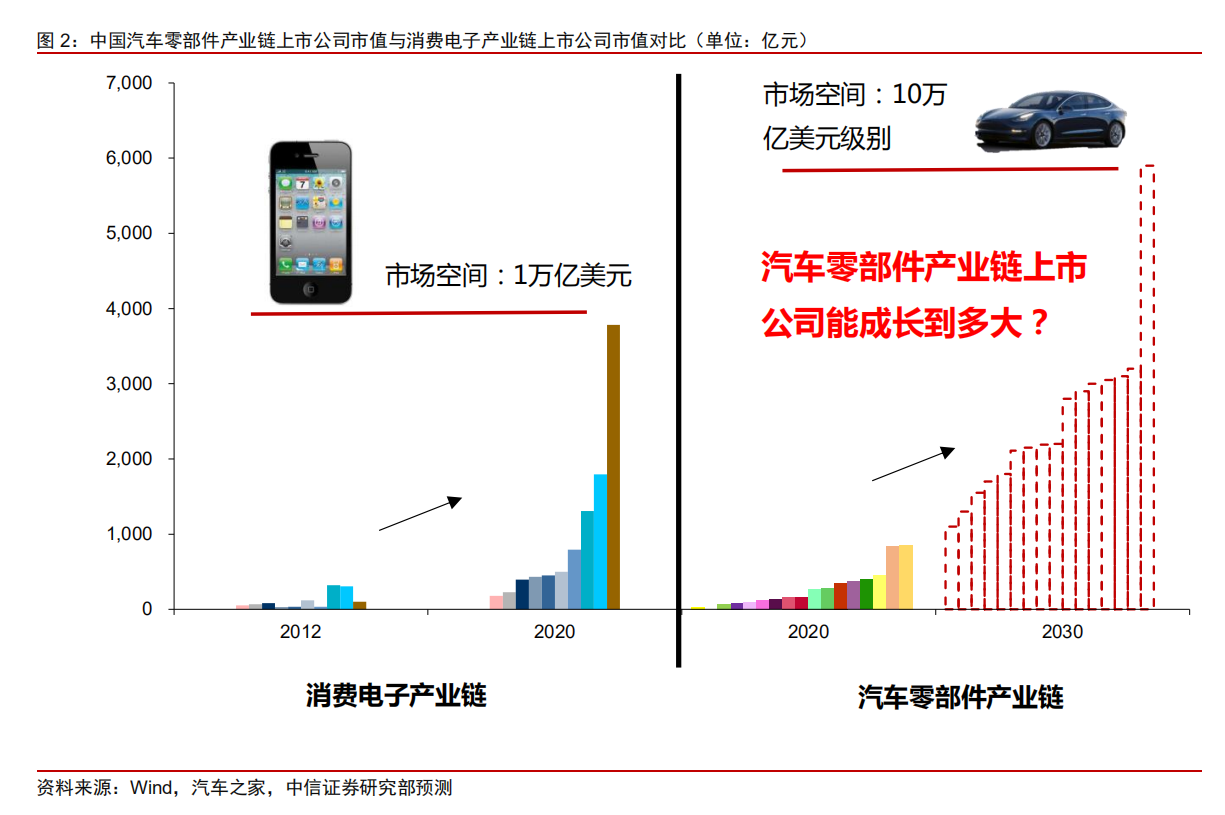 大众汽车产业链专题报告：大众产业链万亿市场，中国制造二次渗透