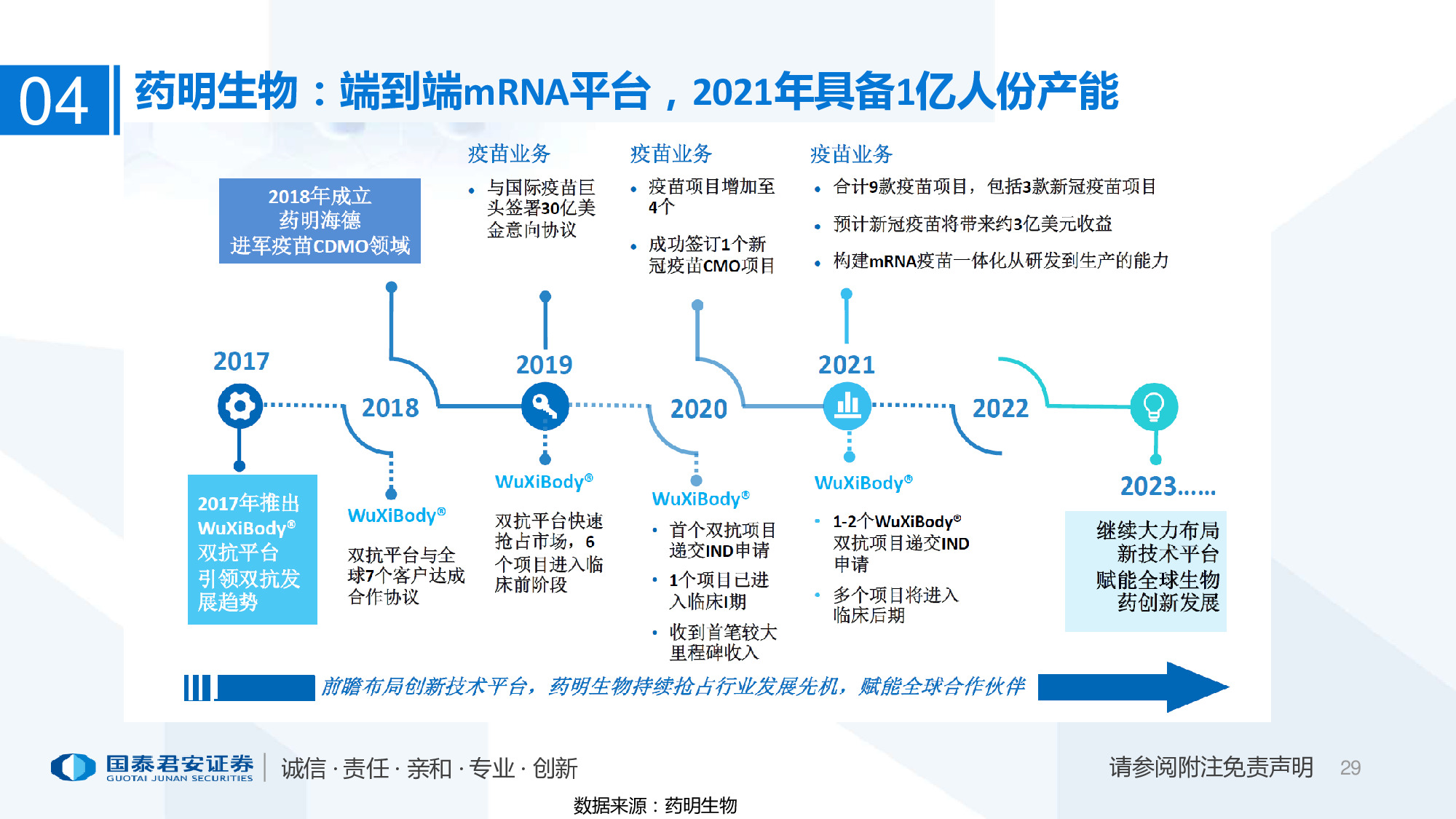 医药行业专题报告：mRNA供应链或迎爆发
