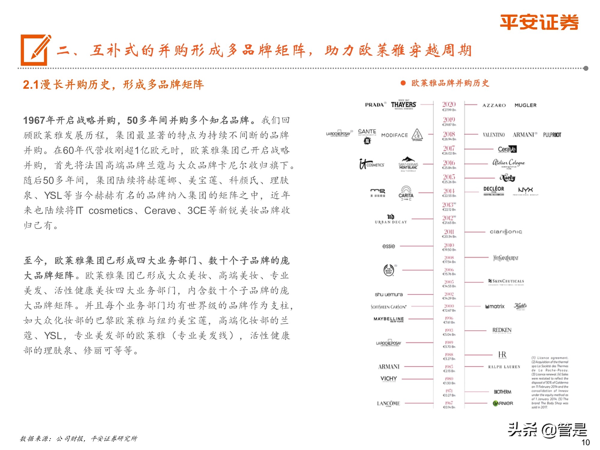 化妆品行业专题研究：从欧莱雅历史探索国货化妆品企业崛起之路