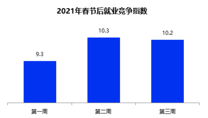 2021，大厂春招大战，这些行业信息你一定得知道