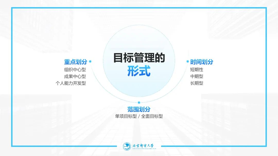 这样做课件PPT省时又好看