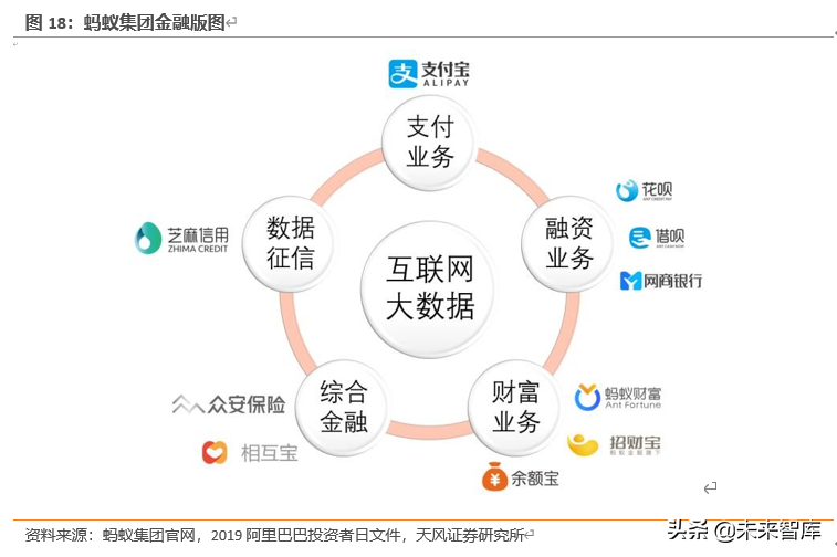 蚂蚁集团三大战略深度剖析：从支付工具到数字金融服务体系