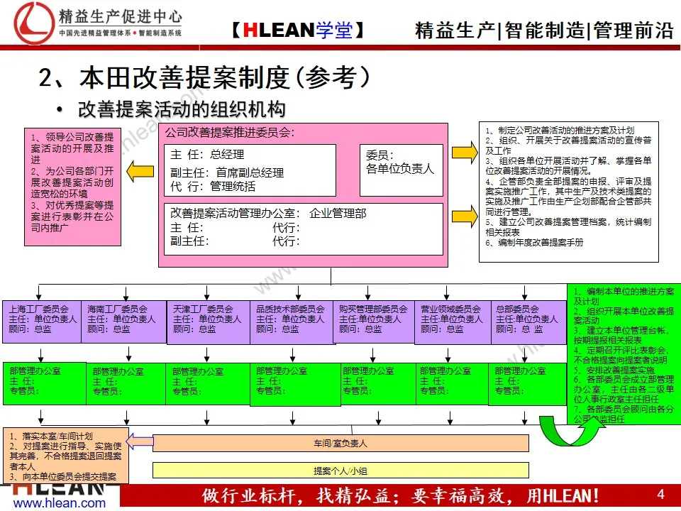 「精益学堂」改善提案培训