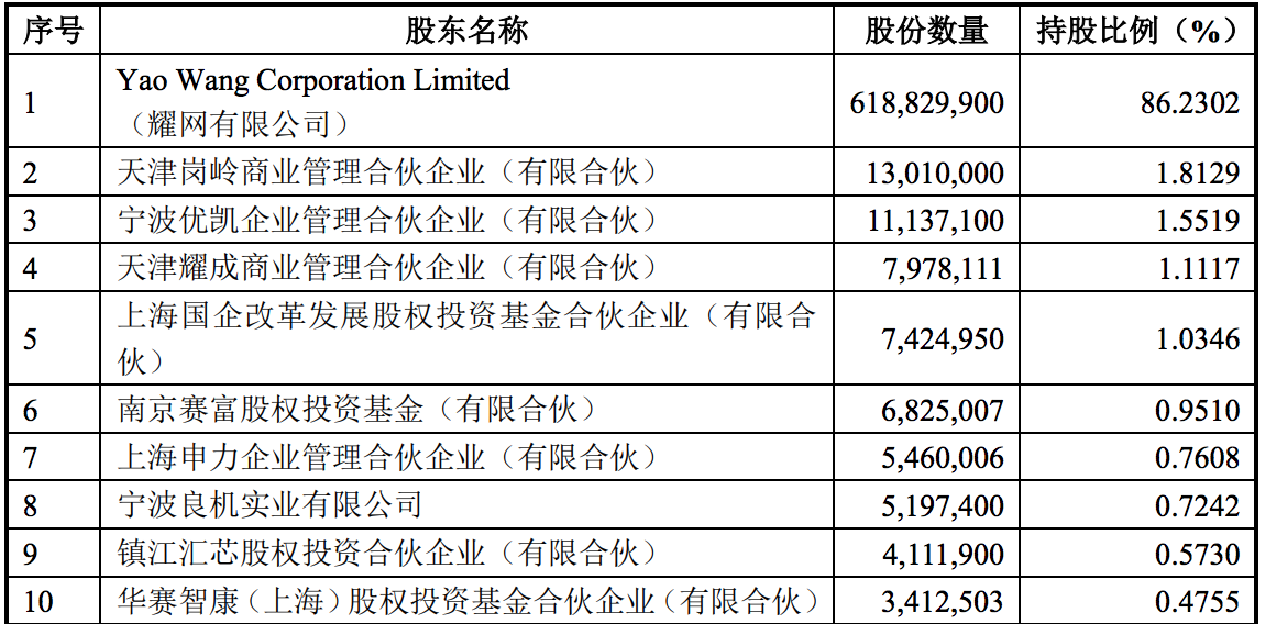 壹药网科创板IPO辅导进度更新：公司名称发生变更，有高管已离职