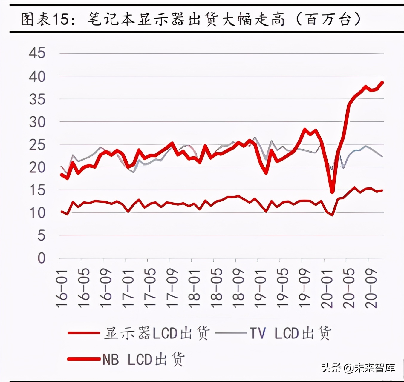 靶材行业研究报告：国内需求高增、国产替代加速，蓄势待发