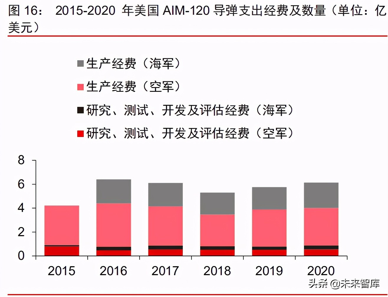 军工行业射频微波研究：军民应用需求旺盛，微波产业迎发展拐点