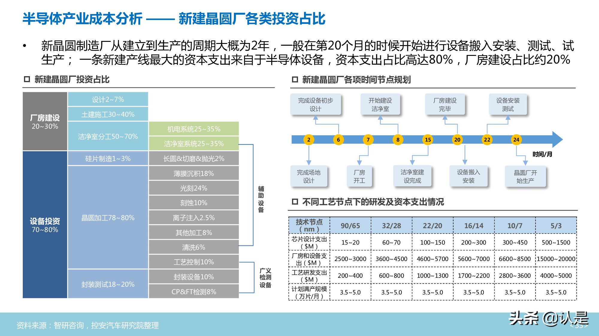 汽车半导体行业深度分析报告