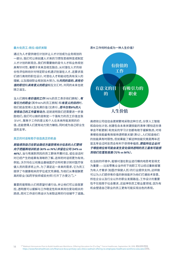 2020全球人才趋势报告