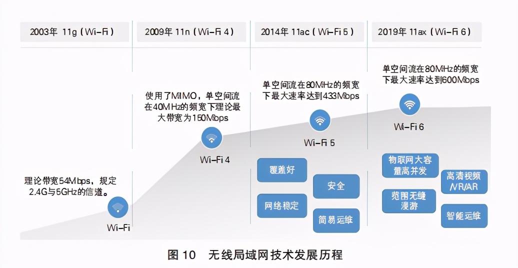 2020健康物联网白皮书