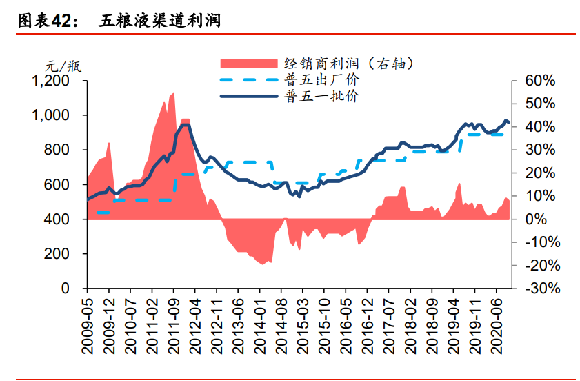 白酒行业2021年投资策略：行业预判、估值演绎、企业价值