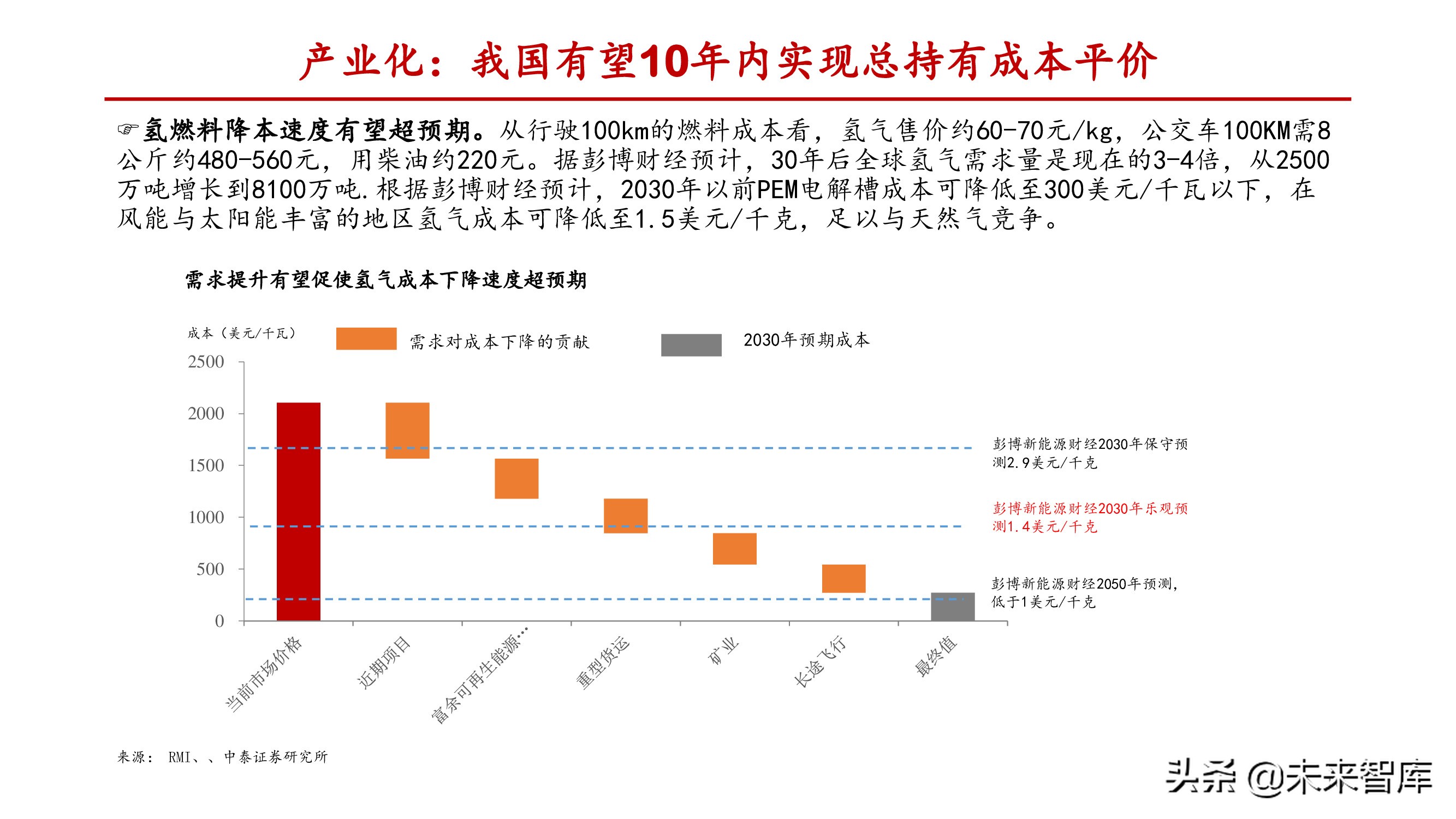 燃料电池行业深度报告：关注电堆系统及关键零部件国产化机会