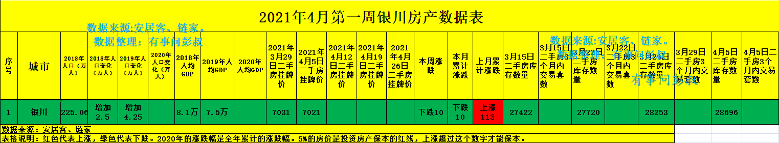 銀川房價五連跌，三萬炒房客被套銀川樓市，銀川樓市分析第十四期