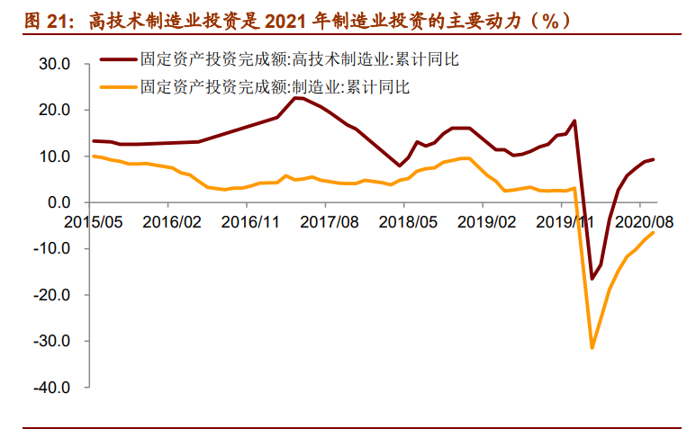 2021年宏观经济展望：崛起的中国资产