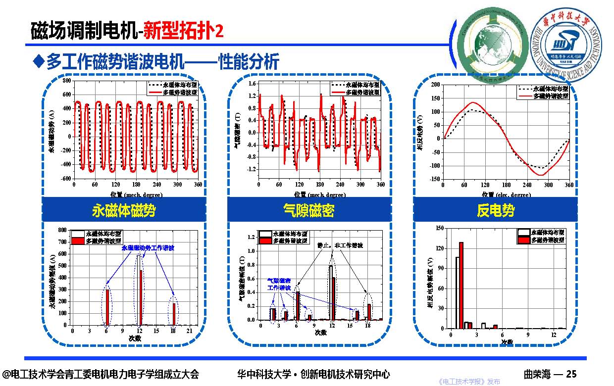 華中科技大學曲榮海教授：磁場調制—高轉矩密度電機的創新與發展