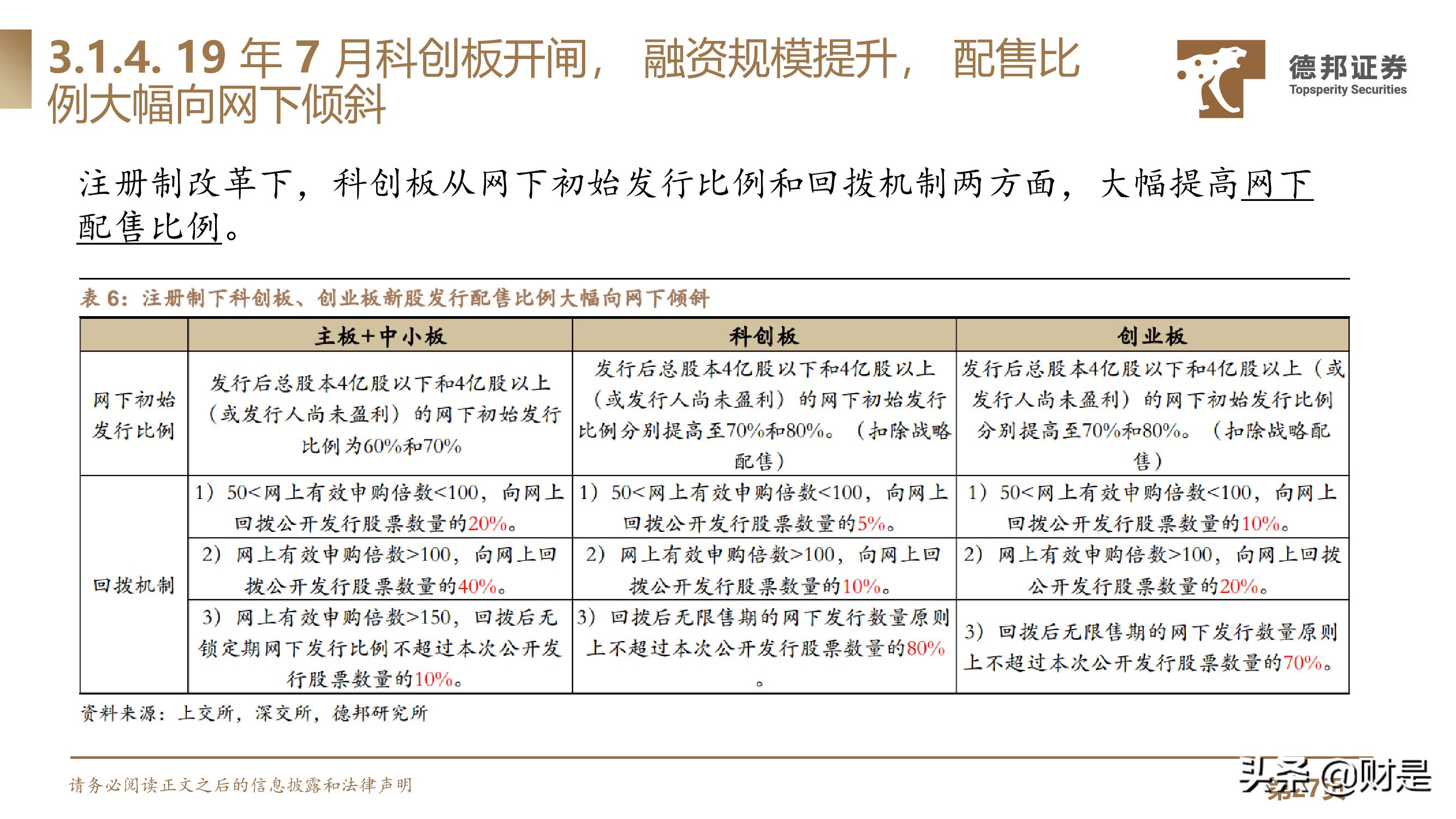 IPO定价规则专题研究：IPO定价强者红利背后的制度、本源与演进