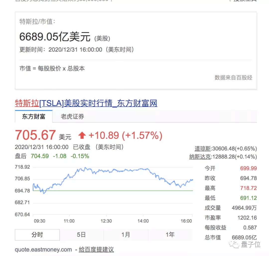 马斯克欢庆特斯拉年交付50万辆！国产三雄创新高，逼近其1/5