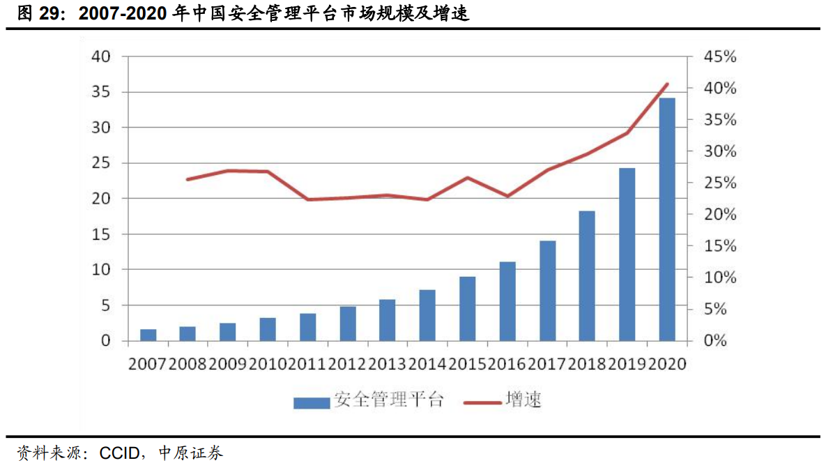 启明星辰专题报告：积极投入迎接发展机遇，多领域加速成长可期