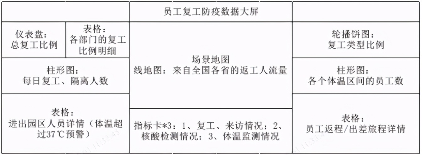 别人家的防疫实时监控大屏是怎么做的？方法和技巧都在这里了