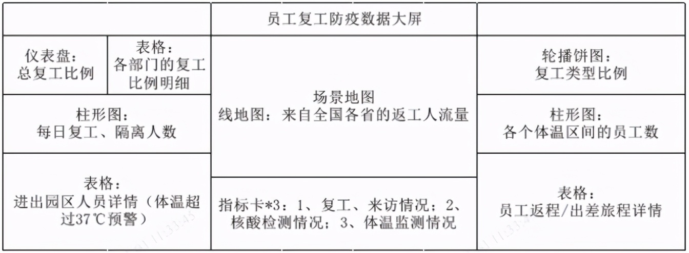 別人家的防疫實時監控大屏是怎麼做的？方法和技巧都在這裡了