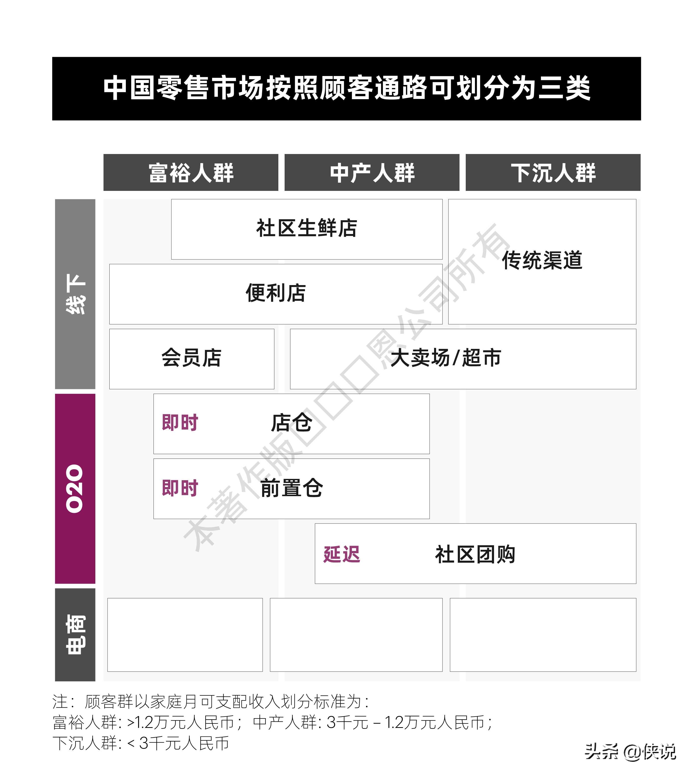 贝恩：2021年中国零售市场十大趋势