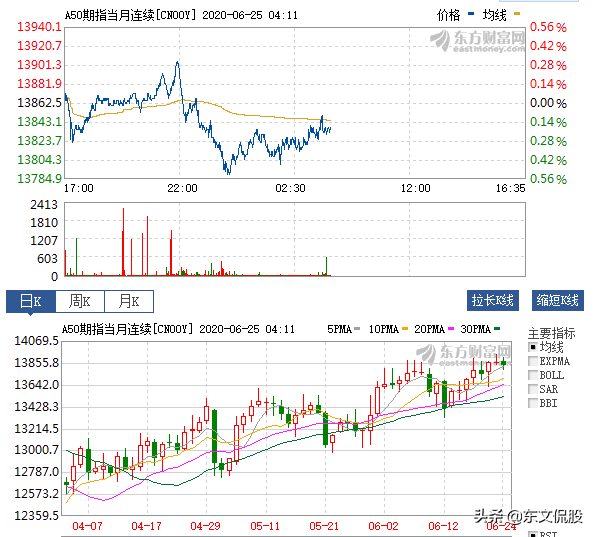 美欧贸易战对A股有什么影响？