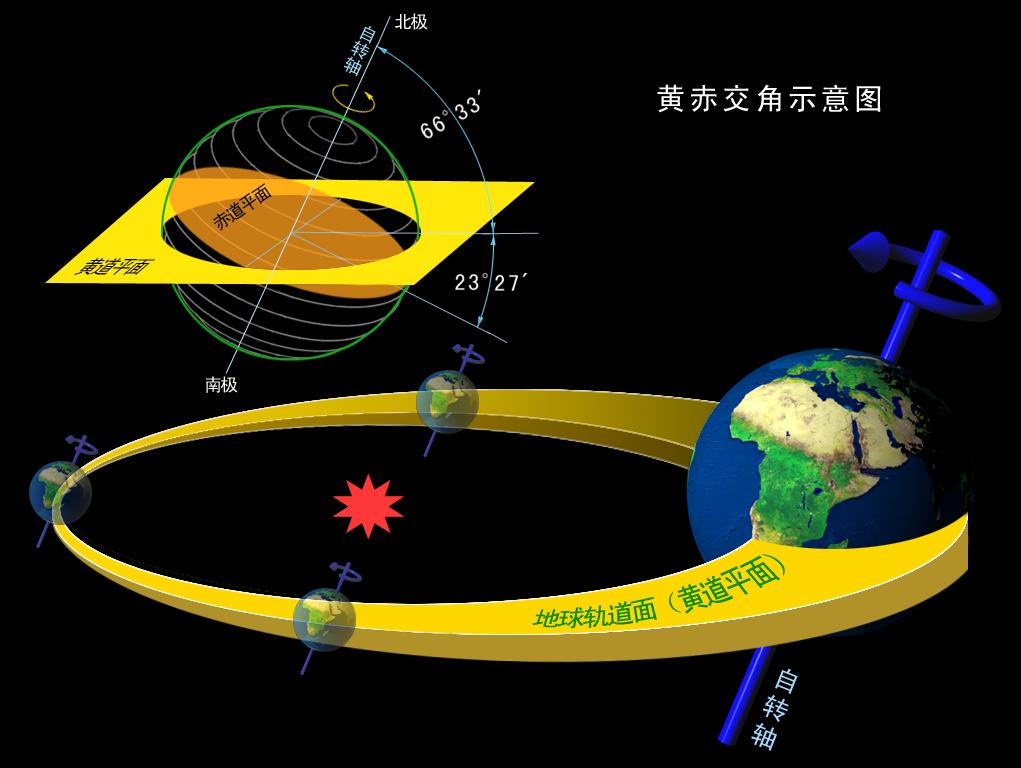 一篇文章讓你完全讀懂「地球?yàn)槭裁磿?huì)永遠(yuǎn)轉(zhuǎn)動(dòng)」