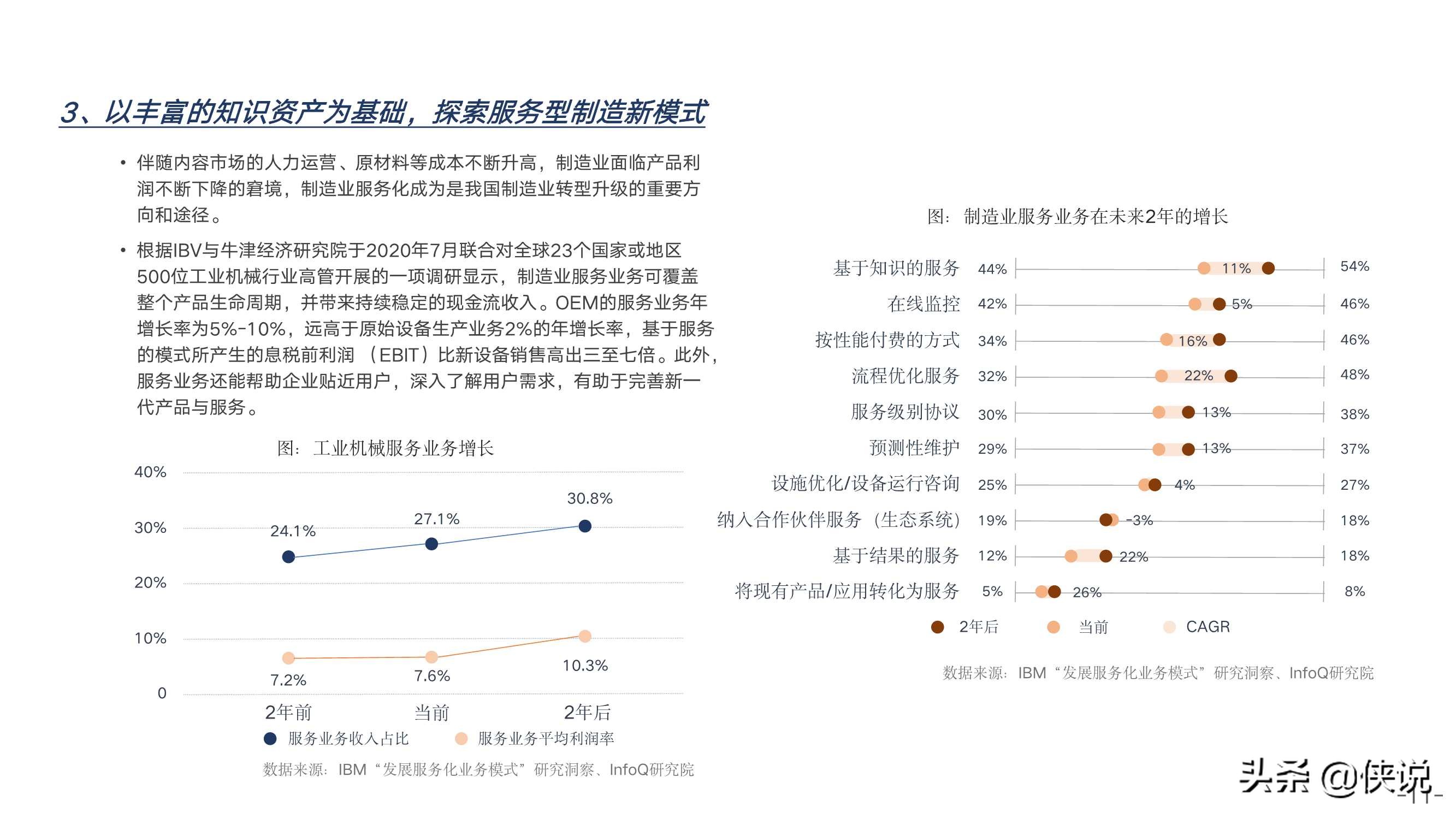 制造业数字化发展模式的先进探索研究报告