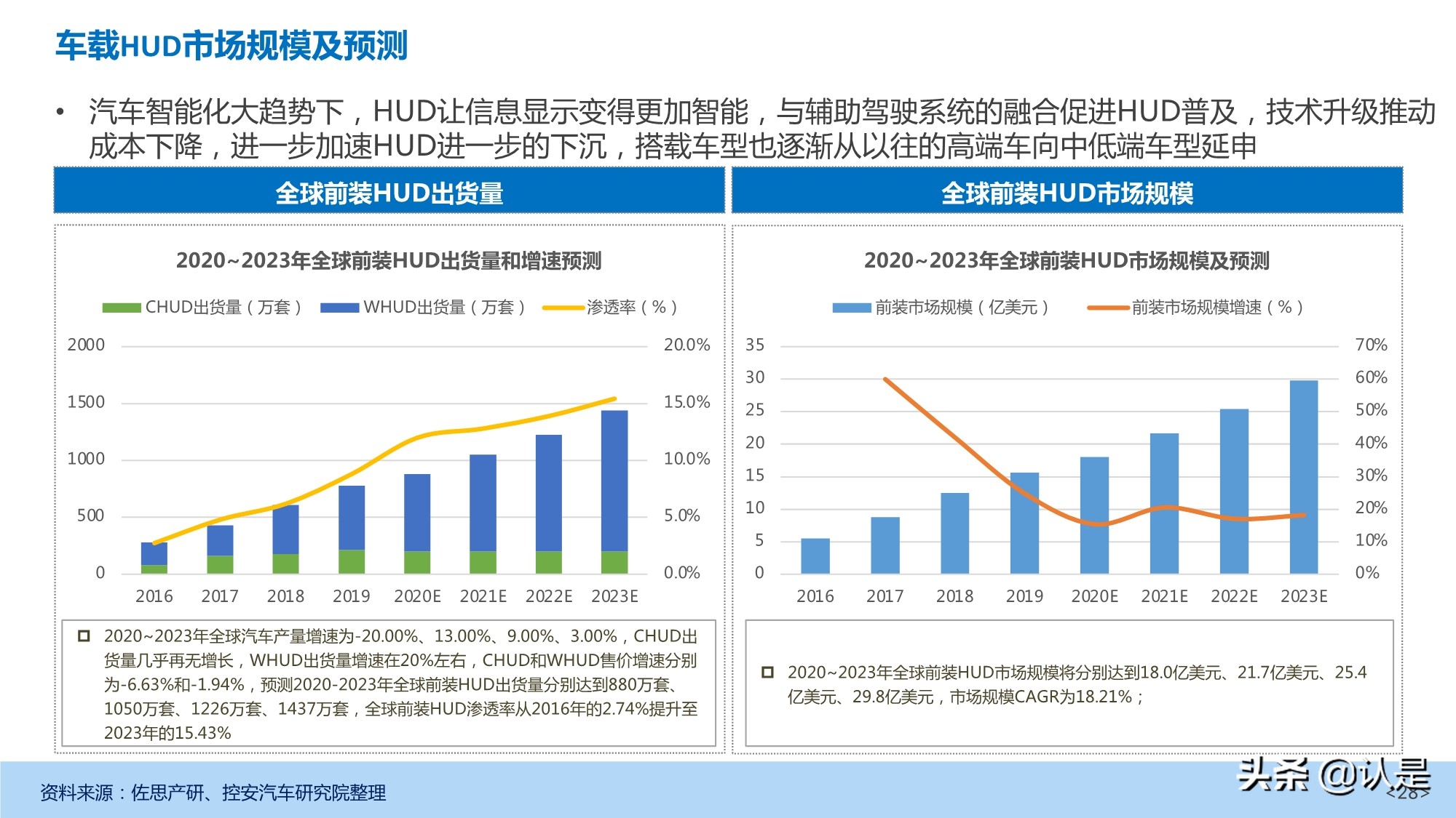 汽车抬头显示（HUD）产业发展深度研究报告