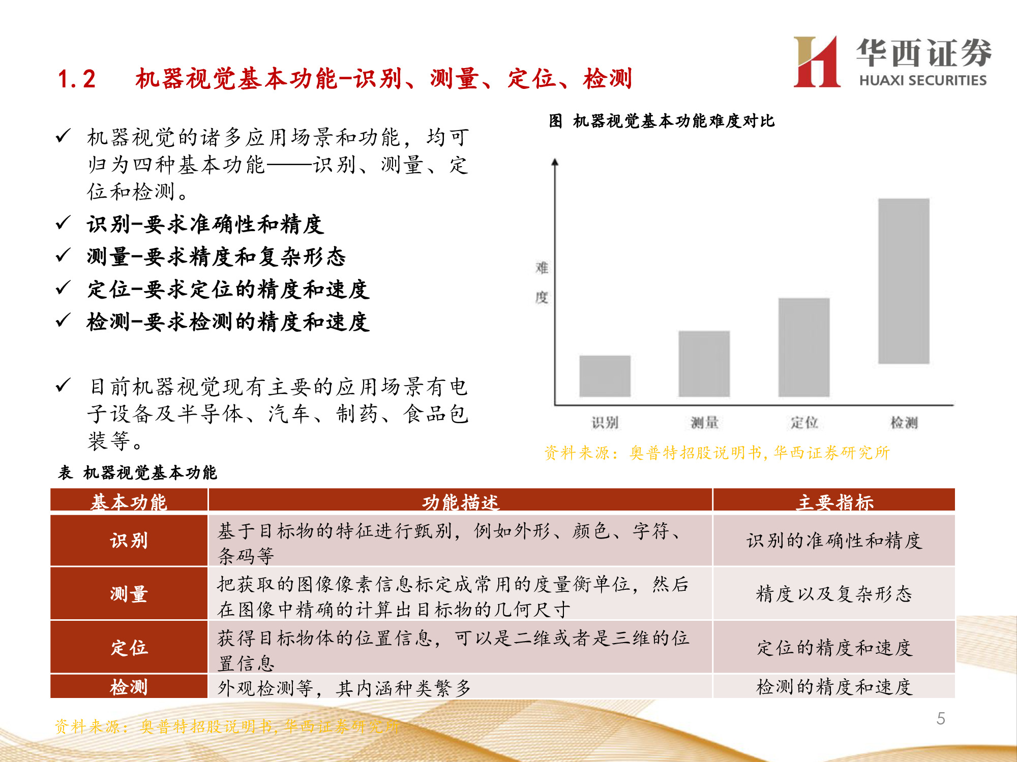 机器视觉行业专题报告：锂电检测成新增长点，机器视觉振翅高飞