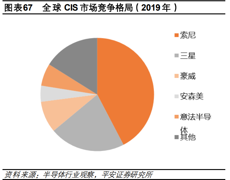 电子行业2021年度策略报告：芯屏自主，5G已来